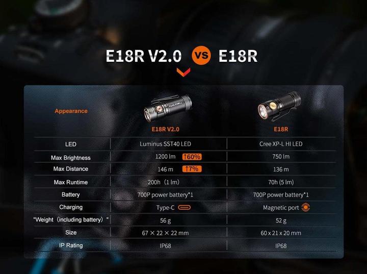 Produktbild Fenix E18R V2.0 (6.70 cm, 1200 lm)