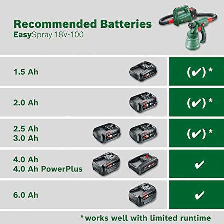 Produktbild Bosch Home & Garden EasySpray