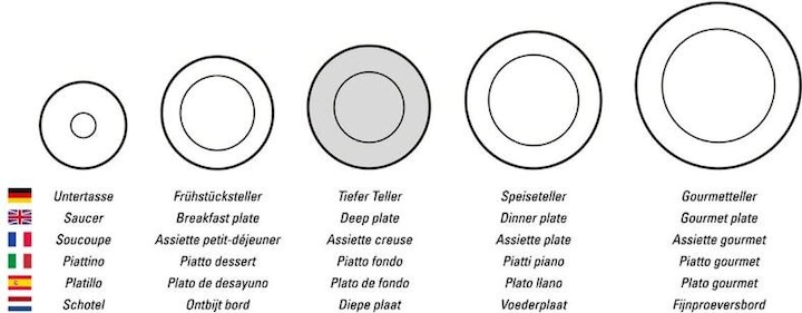 Actual product image Villeroy & Boch Rock (1 x, 28.50 cm)