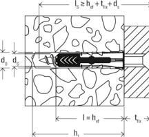 Produktbild Fischer DuoPower
