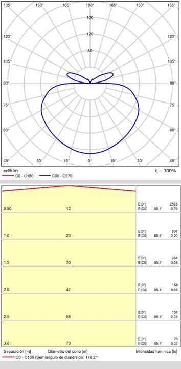 Produktbild ACB Iluminacion ACB Pendelleuchte Dilga (3730 lm)