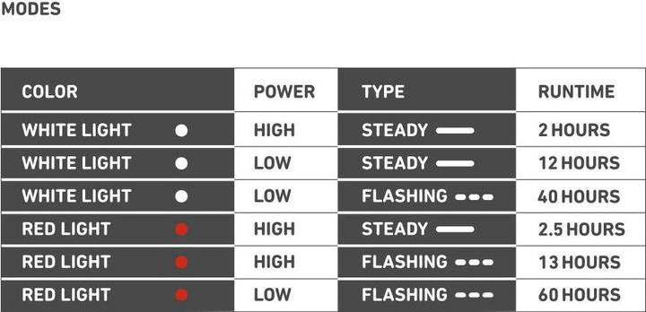 Produktbild Bookman Eclipse (60 lm, 60 lm)