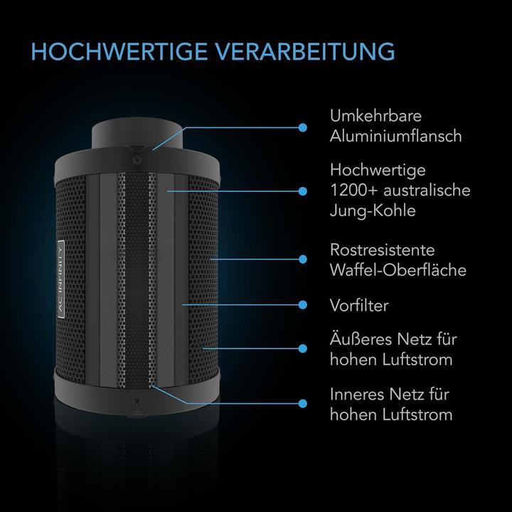 Produktbild AC Infinity Luftfilter-Set
