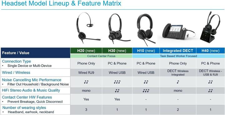 Actual product image Mitel Headset H10 Stereo - USB-A (Cable, USB-A)