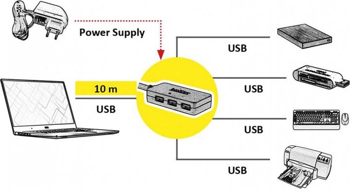 Actual product image Roline USB 3.0 4-Port Hub with Repeater (USB-A, 4 ports)
