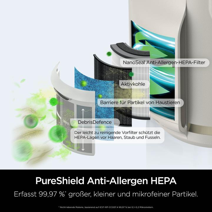 Actual product image Shark NeverChange Compact Pro HP072EU (23 m²)