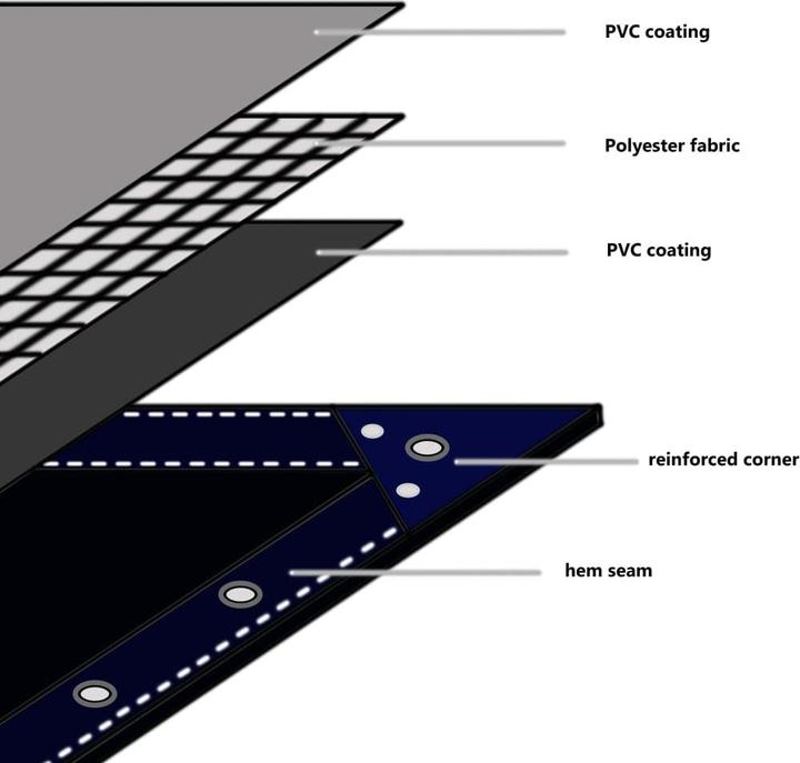 Produktbild VidaXL Adan (150 x 600 cm)