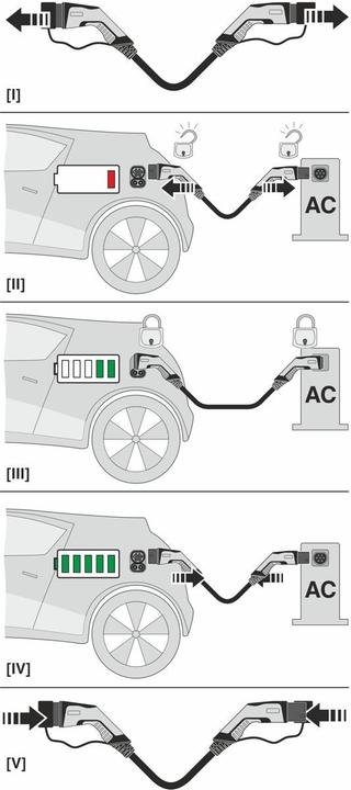 Actual product image Phoenix Contact Charging cable (Type 2, 26.60 kW, 32 A, 4 m)