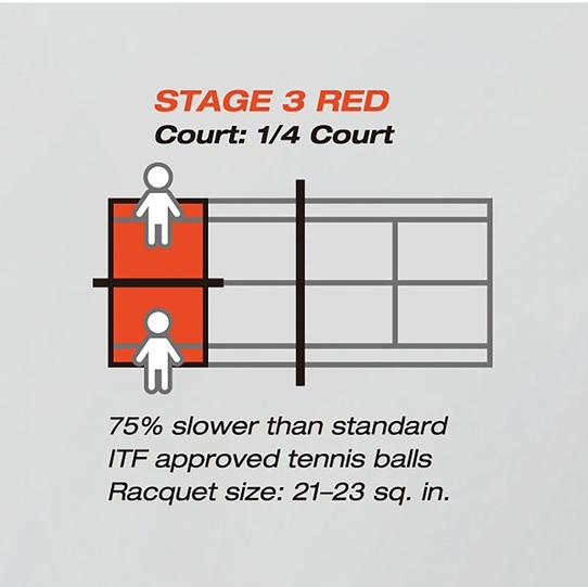 Actual product image Yonex Stage 3 Muscle Power 20