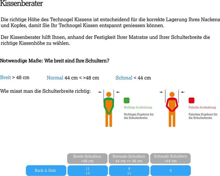 Actual product image Technogel Back and Side