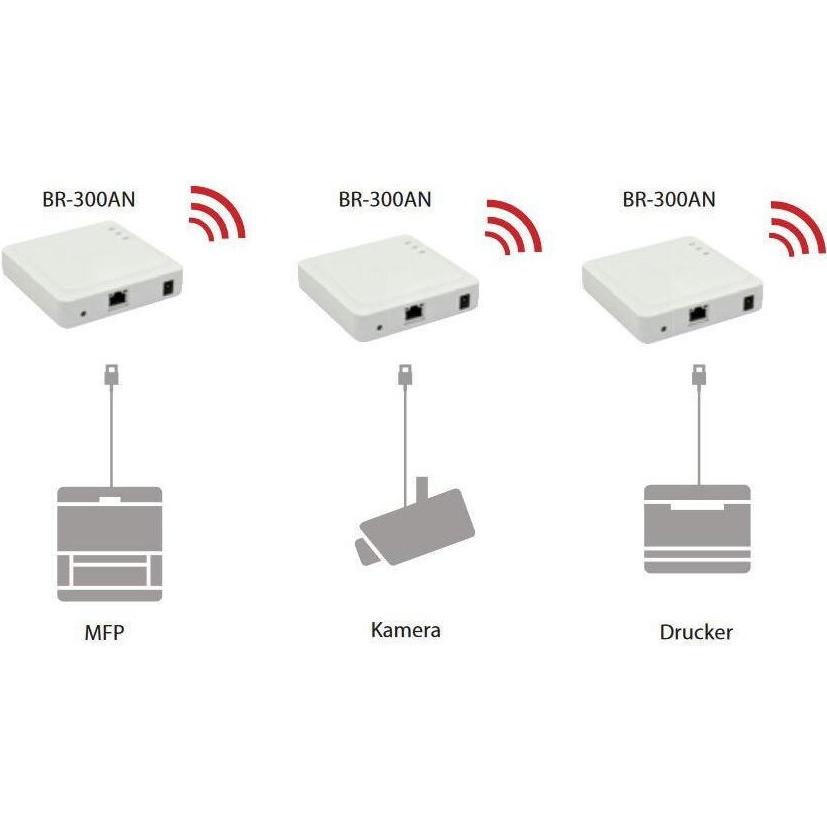 Thumbnail - Silex BR-300AN Enterprise Wireless Bridge (300 Mbit/s), Access Point