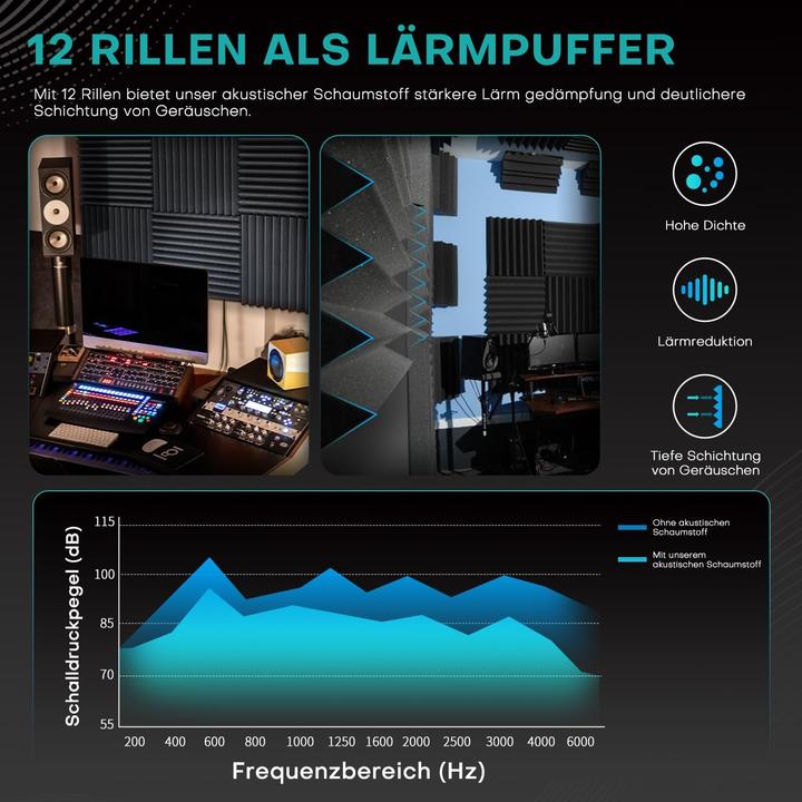 Immagine prodotto Knightsacoustic Akustikschaumstoffplatten Set (52 pz.)