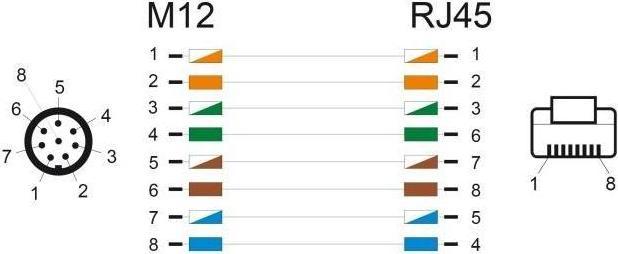 Nährwerte und Zutaten Delock M12 Kabel A-kodiert 8 Pin Stecker zu RJ45 Stecker PVC (S/FTP, CAT5e, 2 m)
