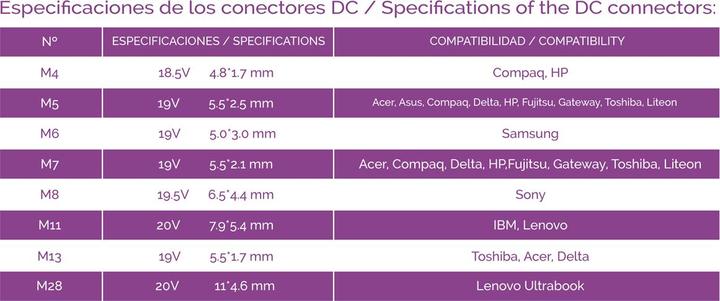 Actual product image Tooq Technology TQLC-65BS02AT (65 W)