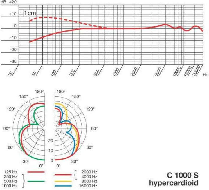 Actual product image AKG Pro C1000 S