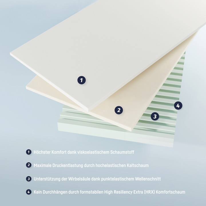 Actual product image Julius Zöllner Youth mattress, Dr Lübbe Junior (90 x 200 x 14 cm)