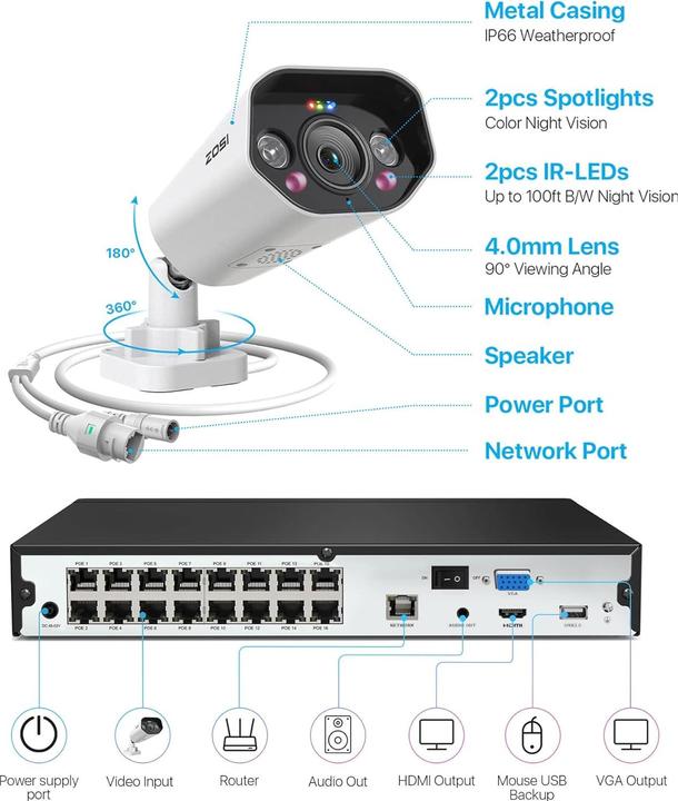 Actual product image Zosi 4K PoE Überwachungskamera Set mit Personenerkennung