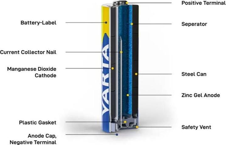 Nährwerte und Zutaten Varta Industrial (20 Stk., C, 7800 mAh)