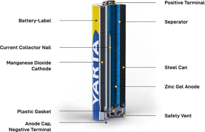 Nutritional values and ingredients Varta Industrial (20 pcs., D, 17000 mAh)