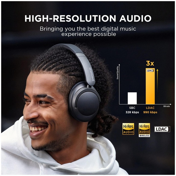 Actual product image 1More SonoFlow (ANC, 70 h, Wireless, Cable)