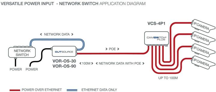 Nährwerte und Zutaten Veracity CAMSWITCH 4 Plus (4 Ports)