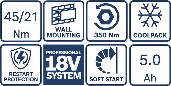 Actual product image Bosch Professional Combo kit set with 3 18V tools: GSB 18V-45, GDX 18V-200, GWS 18V-7, 2x 5.0Ah