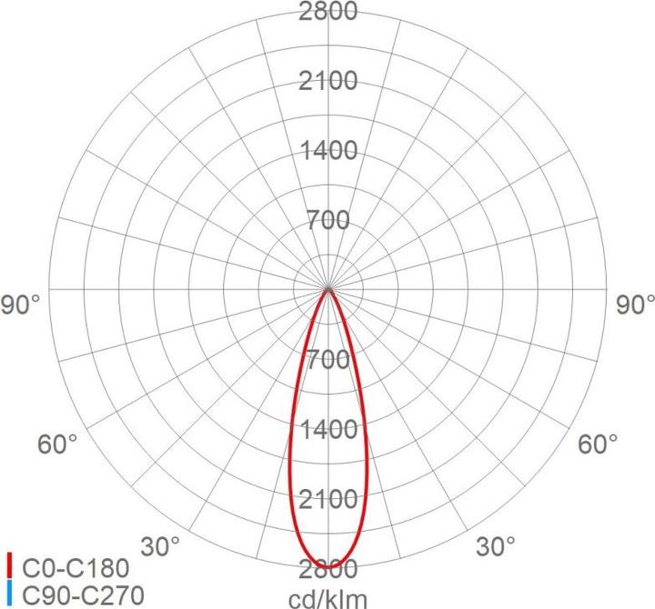 Produktbild Schuch SCHU LED-Strahler (13500 lm, IP66)
