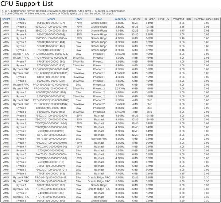 Nährwerte und Zutaten AsRock X870 Pro RS WiFi (AM5, AMD X870, ATX)