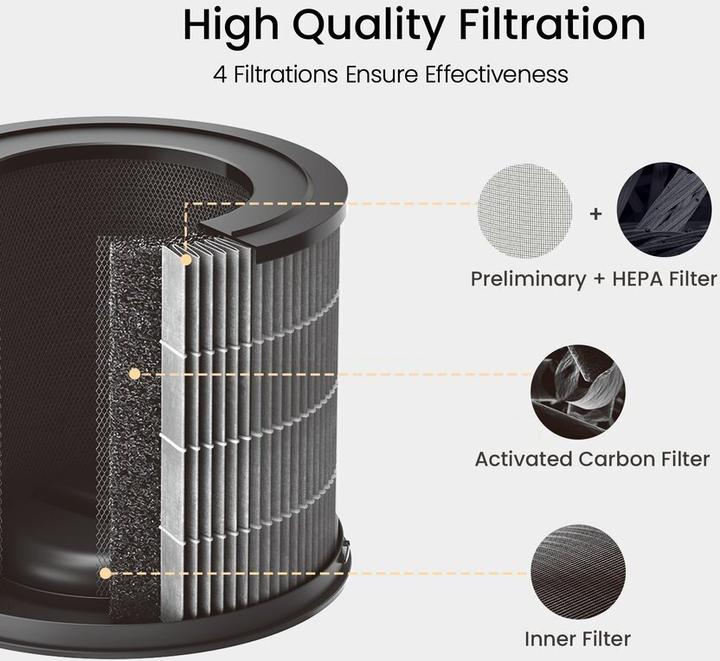 Produktbild Xiaomi Smartmi P1 Hepa Filter (1x)