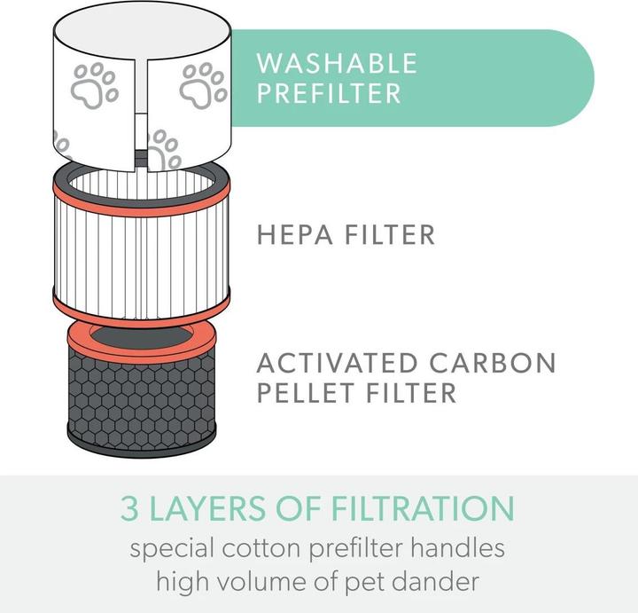 Productafbeelding Leitz Filtertrommel TruSens 2415131 Dier, HEPA (1x)