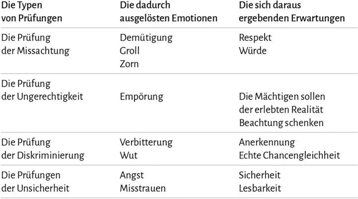 Produktbild Die Prüfungen des Lebens (Deutsch, 2022)