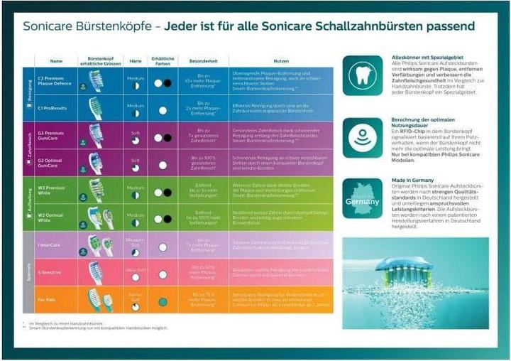 Image du produit Philips Sonicare Sonicare ProtectiveClean 4500 (Brosse à dents sonique)