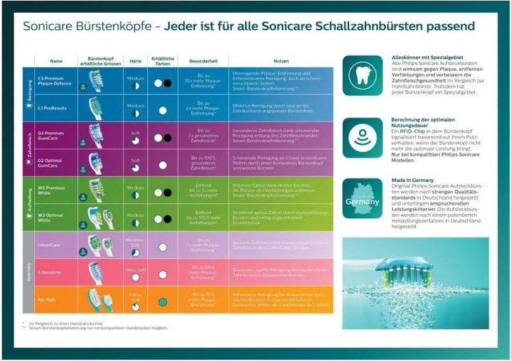 Produktbild Philips Sonicare ProtectiveClean 4500 (Schallzahnbürste)