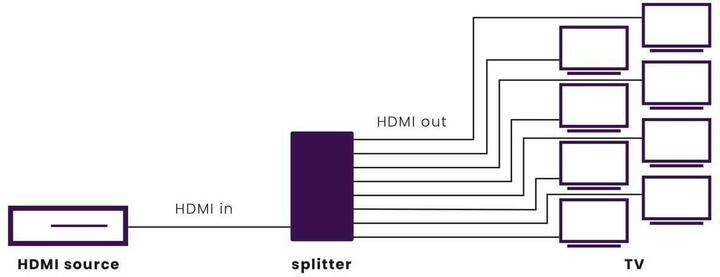 Produktbild Marmitek Split 418 UHD