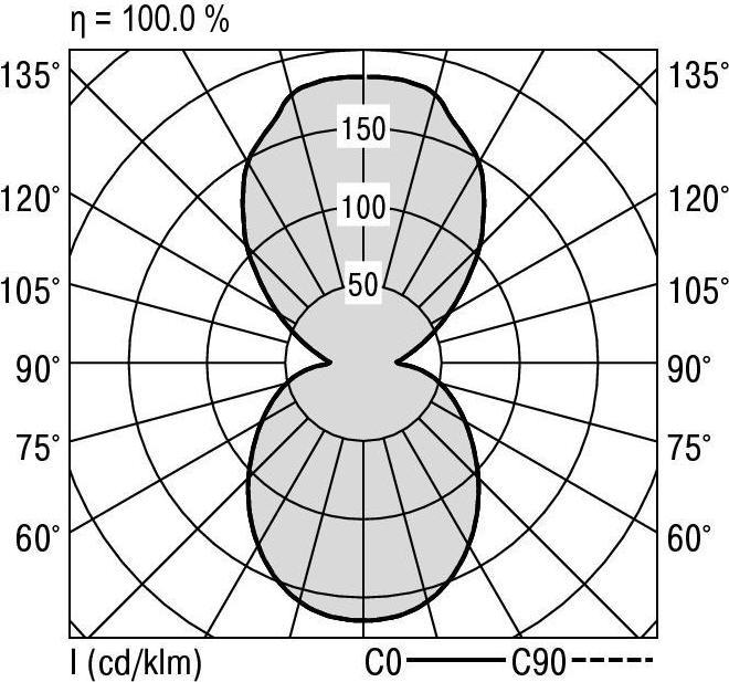Image du produit Ridi Plafonnier à LED (4400 lm)