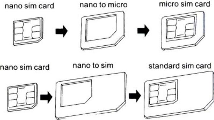 Produktbild König Design Nano/Micro Sim Adapter (Apple iPhone 3G, Apple iPhone 3GS, Apple iPhone 4, Apple iPhone 4s)