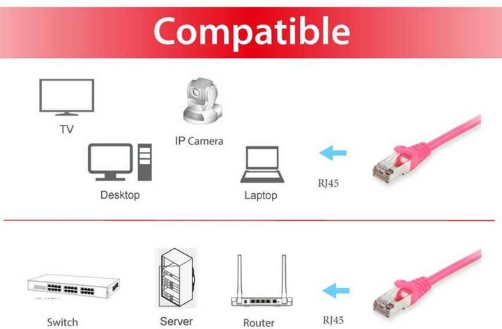 Image du produit equip Câble de réseau (S/FTP, CAT6, 3 m)