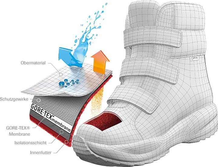 Actual product image Kamik Waterbug GTX strong (26)
