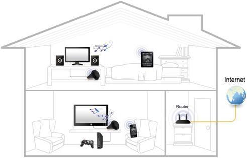 Actual product image edimax CV-7438nDM (300 Mbit/s)