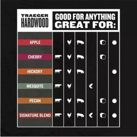 Actual product image Traeger Hardwood Hickory (9 kg)