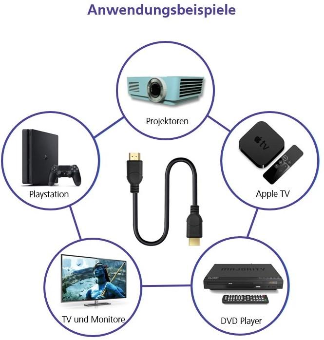 Actual product image Helos HDMI (Type A) - HDMI (Type A) (2 m, HDMI, 2.2)