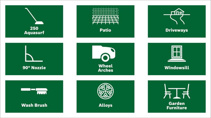 Image du produit Bosch Home & Garden Kit pour la maison et la voiture