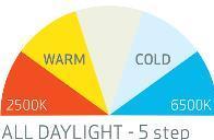 Actual product image Scangrip Multimatch 8 SPS Bouwlamp dimbaar - oplaadbaar - 8.000Lm - IP67 (8000 lm)