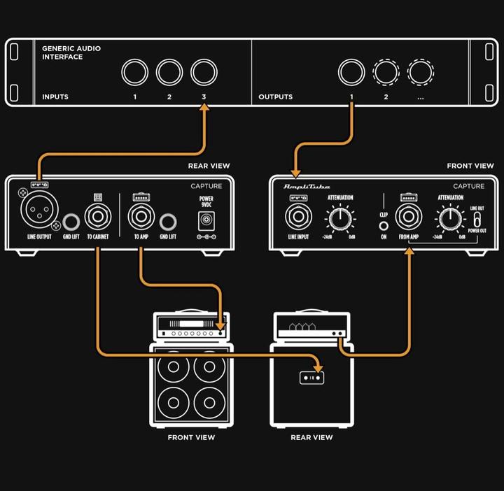 Immagine prodotto IK Multimedia Unità d'effetto ToneX Capture (Modellatore Amp)