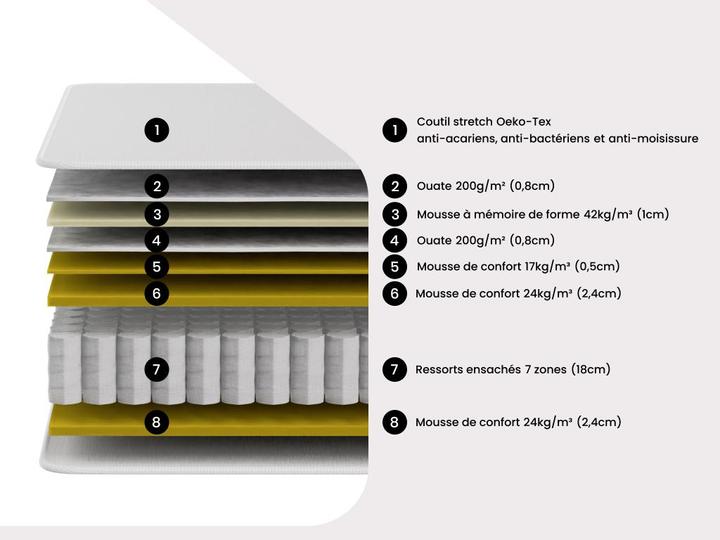 Immagine prodotto Dreamea Ionia (140 x 190 cm, Nucleo della molla)