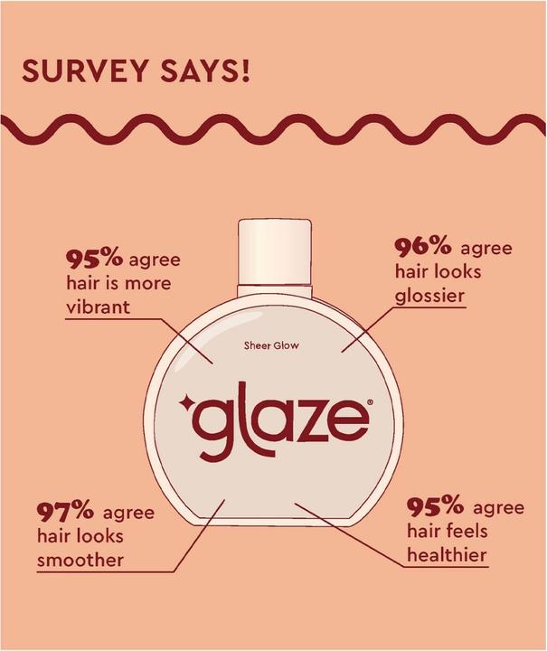 Produktbild Glaze Sheer Glow Transparent Clear Conditioning Gloss (190 ml)