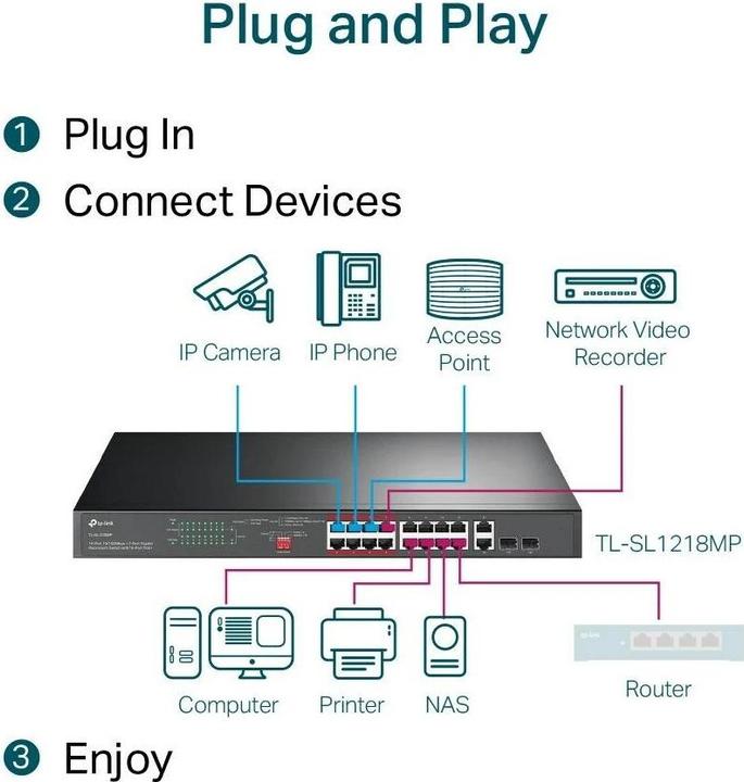 Productafbeelding TP-Link TL-SL1218MP (16 ports)