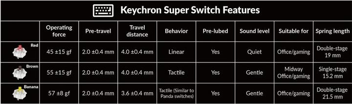 Actual product image Keychron K4 QMK (Version 3) (CH, Wireless, Cable)