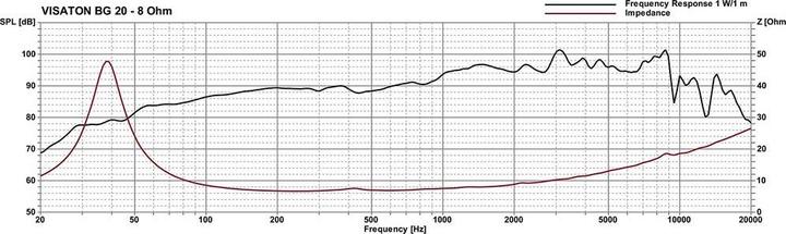 Image du produit Visaton Haut-parleur pleine gamme BG 20, 8 Ohm