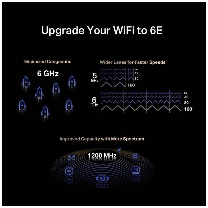 Actual product image Mercusys MA86XE Network card Built-in WLAN / Bluetooth 5400 Mbit/s (Mini PCI Express)